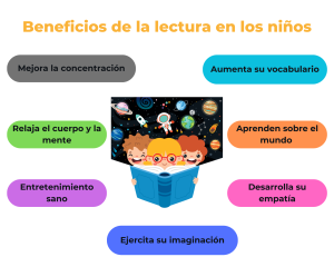 Beneficios de la lectura en los niños