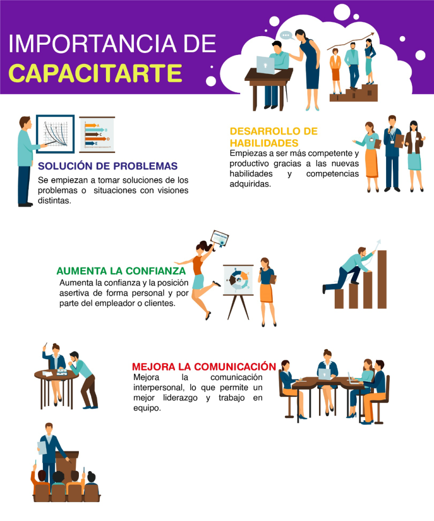 Infografía de la importancia de capacitarte con Cajamag